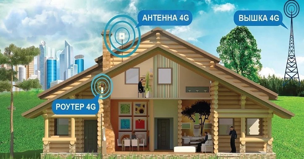 4G Интернет Жуковский